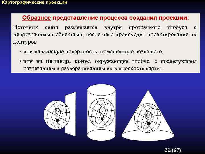 Картографические проекции Образное представление процесса создания проекции: Источник света размещается внутри прозрачного глобуса с
