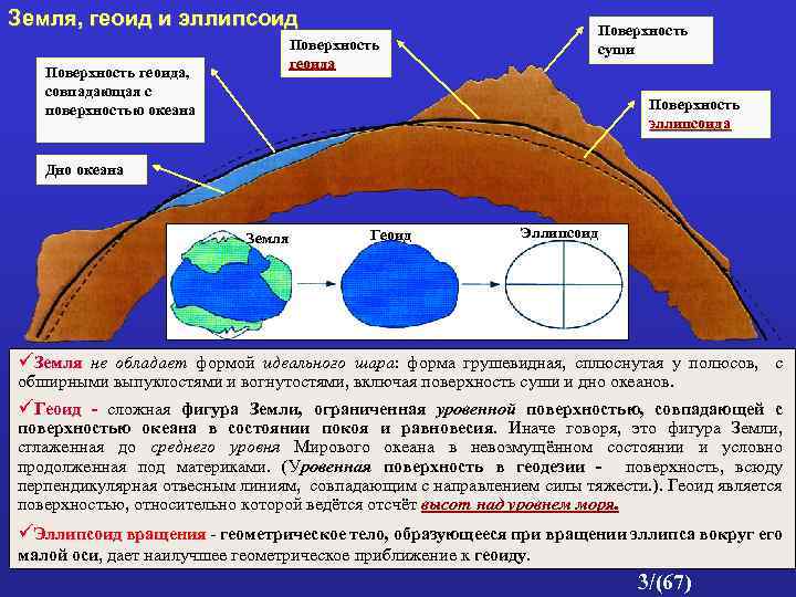 Какую поверхность имеет земля