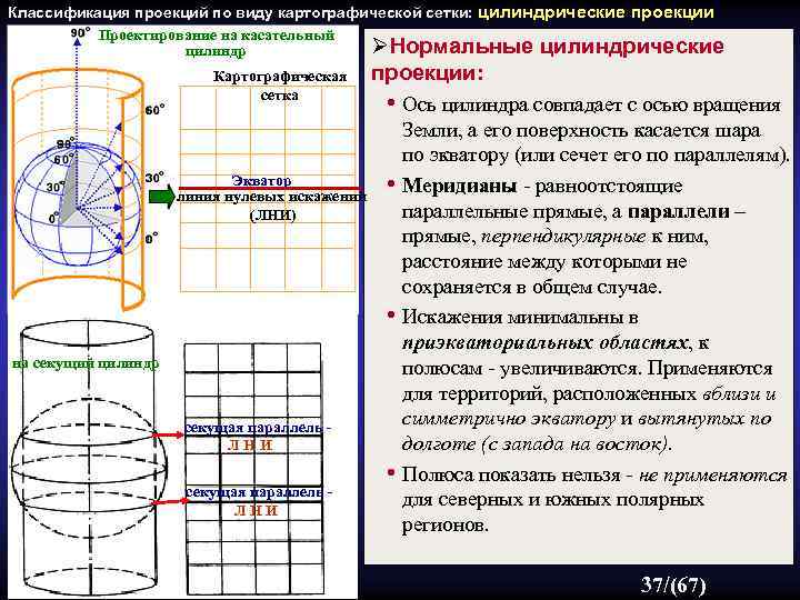 Число проекций. Классификация проекций по виду картографической сетки. Картографическая сетка в цилиндрической проекции. Нормальная цилиндрическая проекция. Виды сеток цилиндрических проекций.