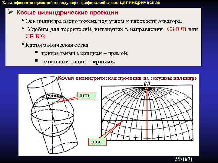 Классификация проекций по виду картографической сетки: цилиндрические Ø Косые цилиндрические проекции • Ось цилиндра