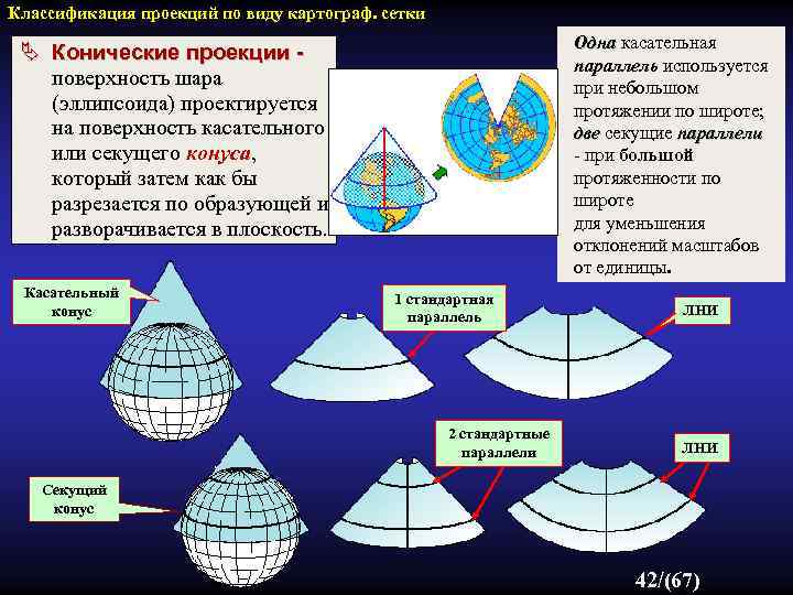 Классы проекций