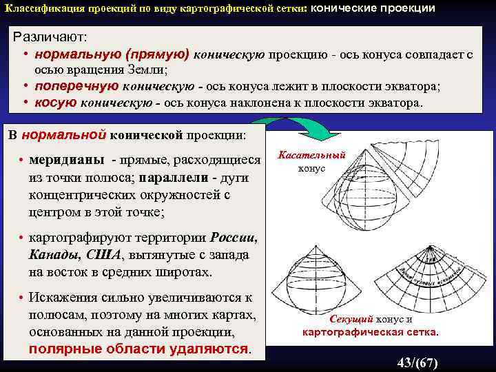 Классификация проекций по виду картографической сетки: конические проекции Различают: • нормальную (прямую) коническую проекцию