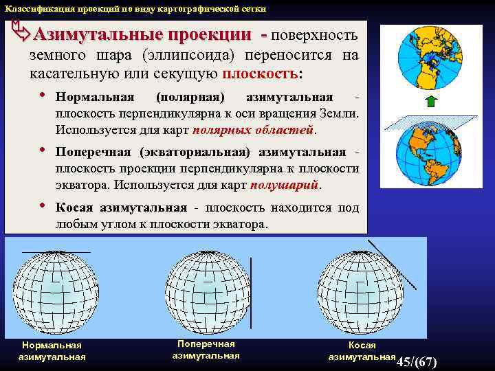 Карта это уменьшенная модель поверхности земли с математической основой