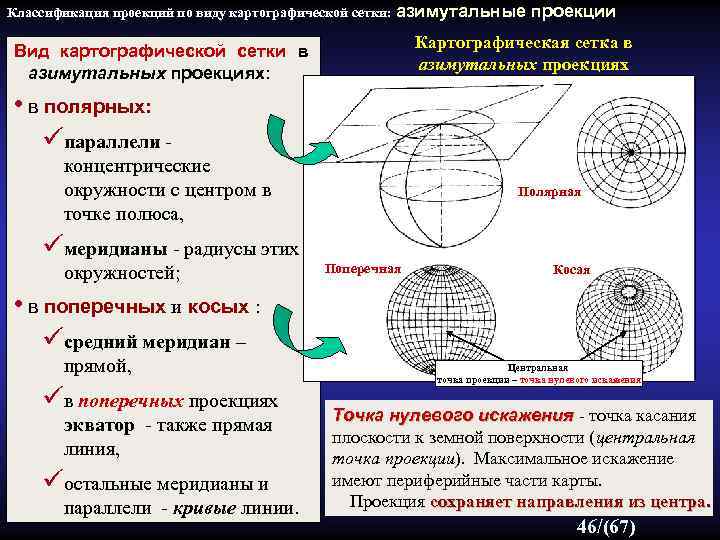 Система линий. Виду картографической сетки проекция. Классификация картографических проекций. Картографическая сетка азимутальных проекций. Классификация видов проецирования.