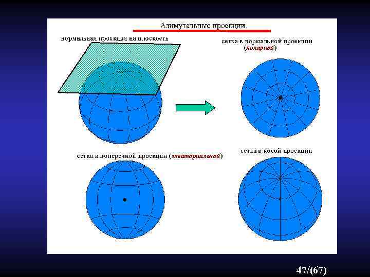 (полярной) (экваториальной) 47/(67) 