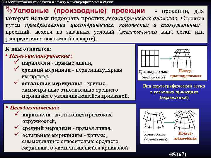 Верные утверждения о характеристиках разных картографических изображений