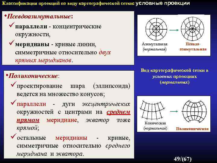 Классификация проекций по виду картографической сетки: условные проекции • Псевдоазимутальные: üпараллели - концентрические окружности,