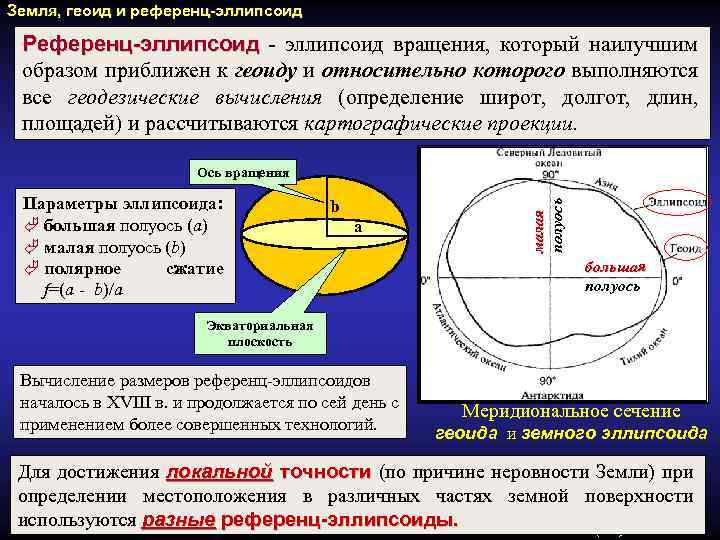 Математические способы изображения на плоскости поверхности эллипсоида называют