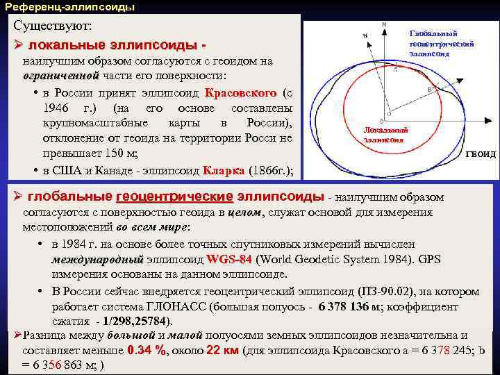 Референс эллипсоид