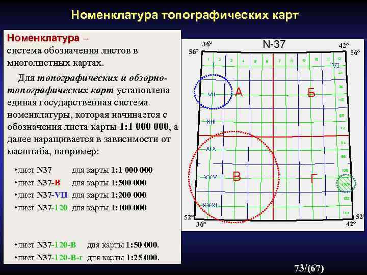 Основой для номенклатуры планов является лист масштаба