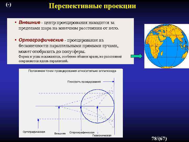 (-) Перспективные проекции • Внешние - центр проецирования находится за пределами шара на конечном