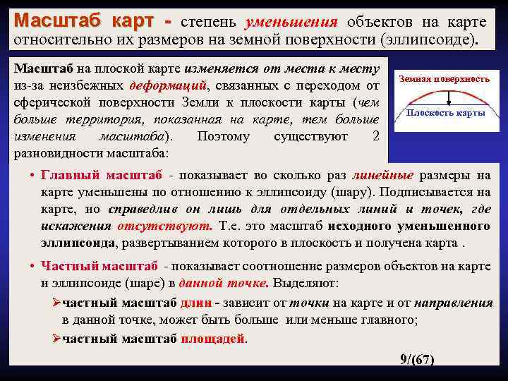 Степень уменьшения или увеличения изображения в сравнении с величиной объекта называется