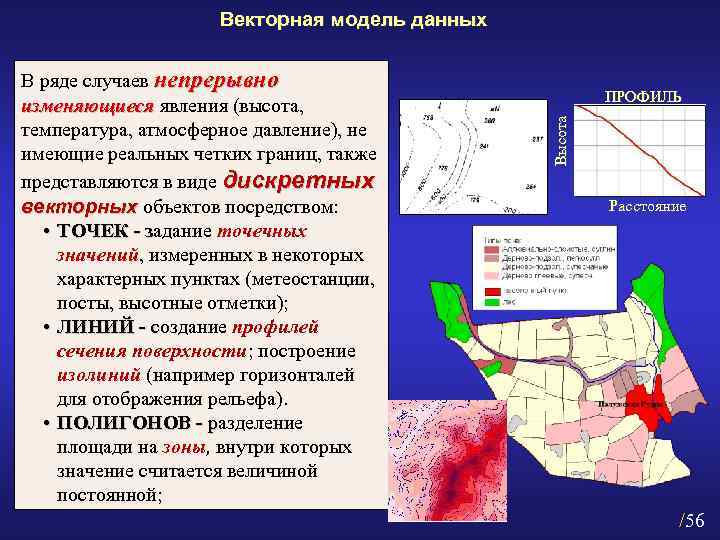Векторная модель данных ПРОФИЛЬ Высота В ряде случаев непрерывно изменяющиеся явления (высота, изменяющиеся температура,