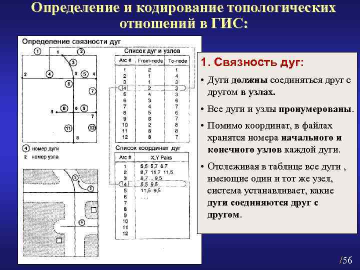 В каких гис цифровое представление географических объектов формируется в виде совокупности пикселей