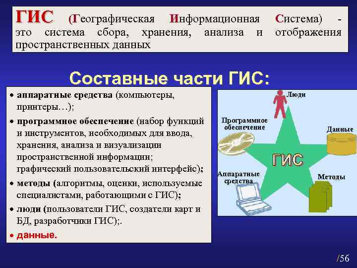 ГИС (Географическая Информационная Система) - (Г это система сбора, хранения, анализа и отображения пространственных