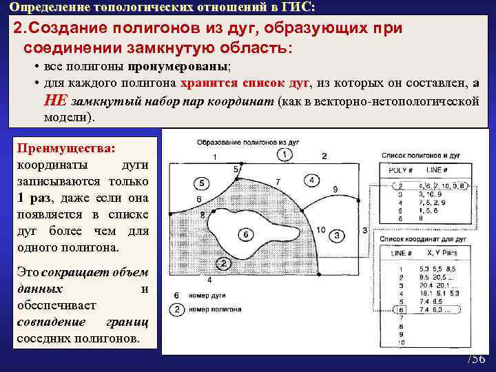 Замкнутая область это