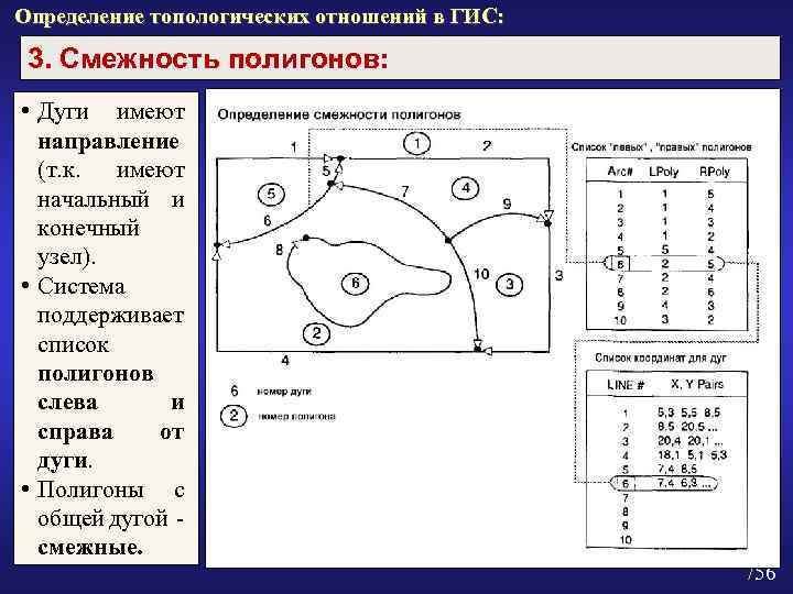 В каких гис цифровое представление географических объектов формируется в виде совокупности пикселей