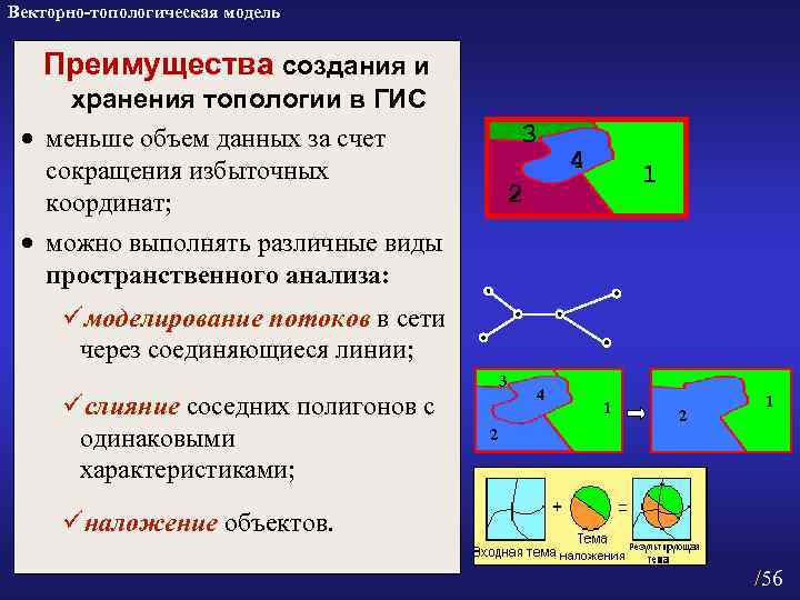 В каких гис цифровое представление географических объектов формируется в виде совокупности пикселей