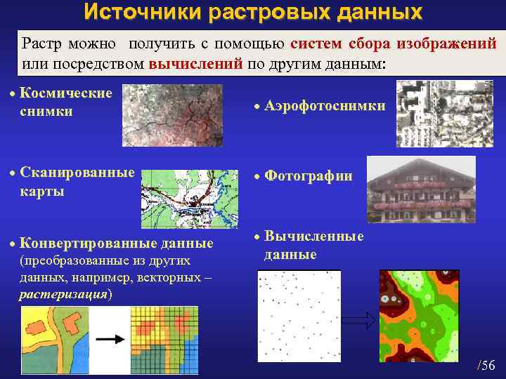 Источники растровых данных Растр можно получить с помощью систем сбора изображений или посредством вычислений
