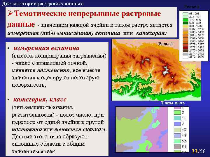 Две категории растровых данных ØТематические непрерывные растровые данные - значением каждой ячейки в таком
