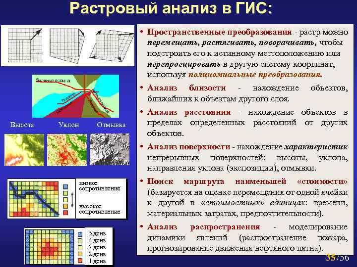 В каких гис цифровое представление географических объектов формируется в виде совокупности пикселей