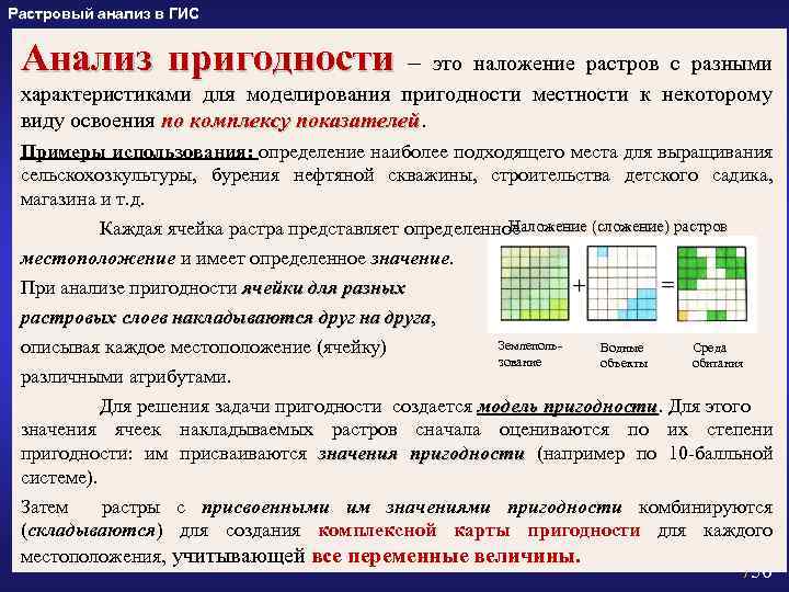 Операции по трансформации растровых изображений в гис