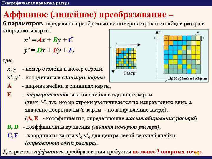 В каких гис цифровое представление географических объектов формируется в виде совокупности пикселей