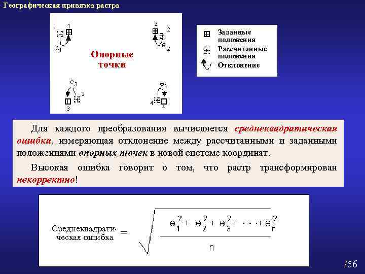 Географическая привязка растра Опорные точки Заданные положения Рассчитанные положения Отклонение Для каждого преобразования вычисляется