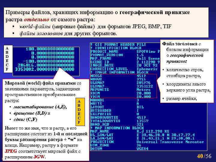 Примеры файлов, хранящих информацию о географической привязке растра отдельно от самого растра: • world-файлы