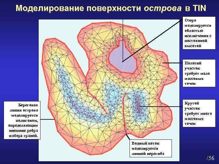 Моделирование поверхности острова в TIN Озеро моделируется областью исключения с постоянной высотой Пологий участок