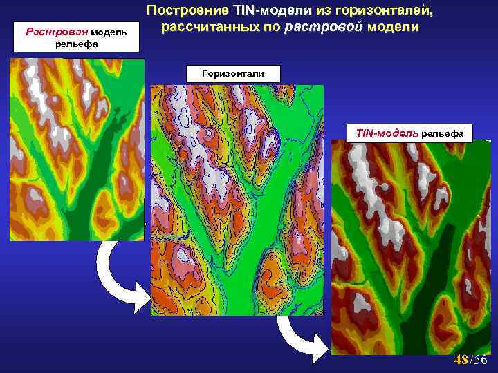 Растровая модель Построение TIN-модели из горизонталей, рассчитанных по растровой модели рельефа Горизонтали TIN-модель рельефа