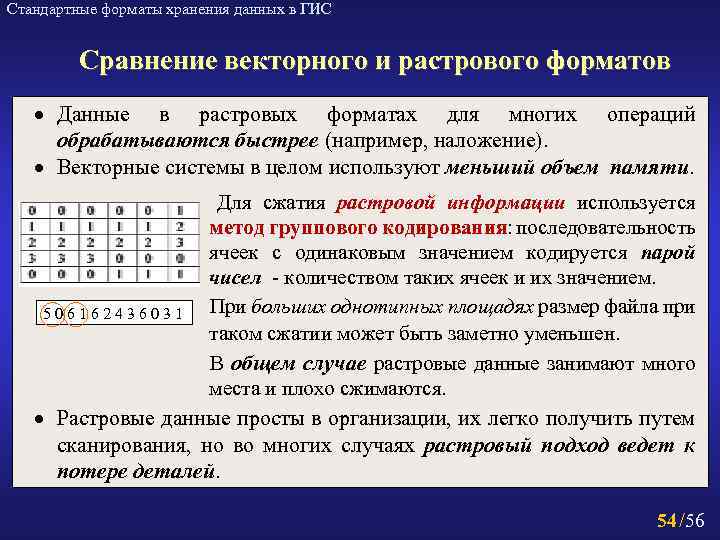 Стандартные форматы хранения данных в ГИС Сравнение векторного и растрового форматов · Данные в