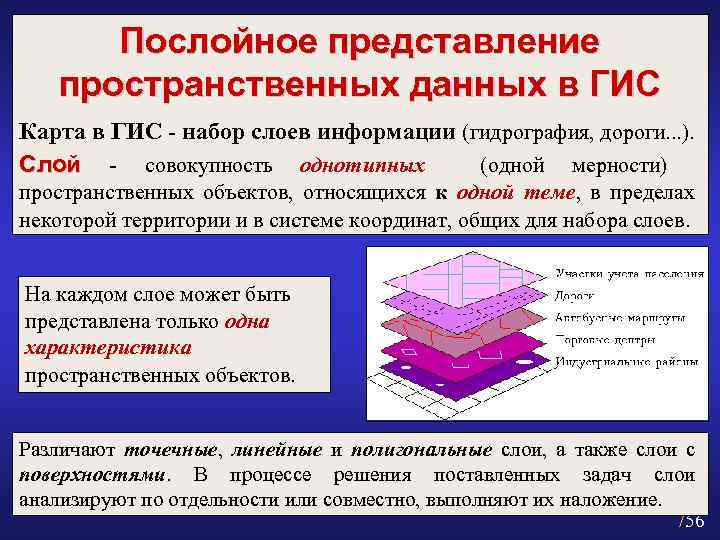 В каких гис цифровое представление географических объектов формируется в виде совокупности пикселей