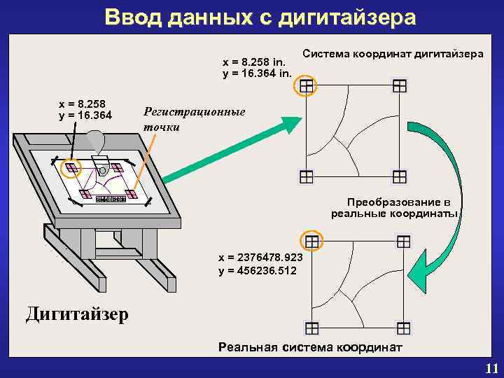 Ввод данных с дигитайзера x = 8. 258 in. y = 16. 364 in.