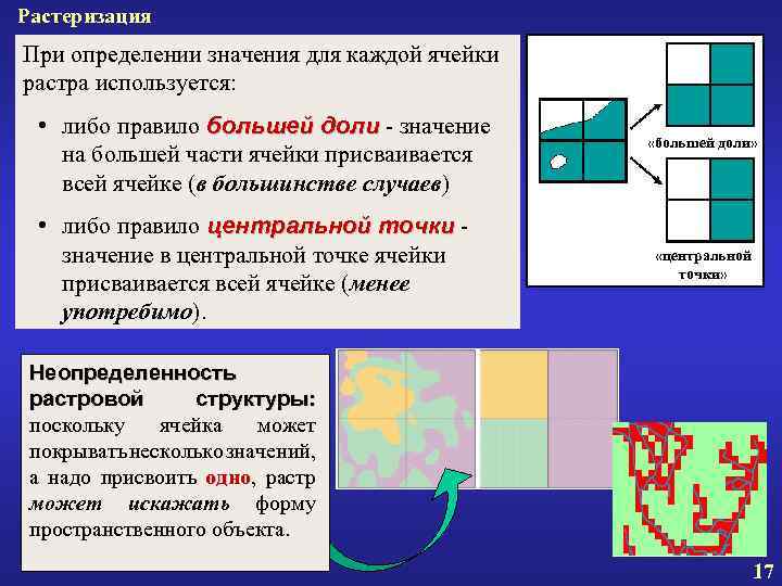 Часть изображения размещенная в пределах одной ячейки растра называется