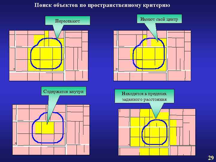 Поиск объектов по пространственному критерию Пересекают Содержатся внутри Имеют свой центр Находятся в пределах