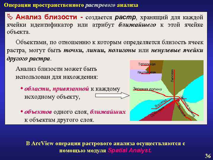 Операции пространственного растрового анализа Ä Анализ близости - создается растр, хранящий для каждой ячейки