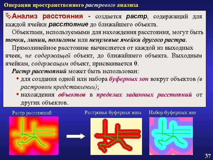 Операции пространственного растрового анализа ÄАнализ расстояния - создается растр, содержащий для каждой ячейки расстояние