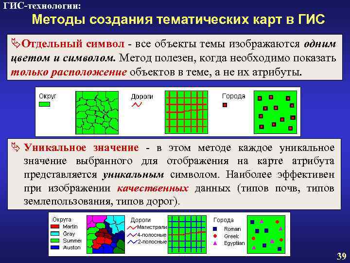 ГИС-технологии: Методы создания тематических карт в ГИС ÄОтдельный символ - все объекты темы изображаются