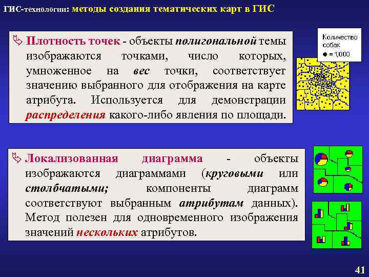 ГИС-технологии: методы создания тематических карт в ГИС Ä Плотность точек - объекты полигональной темы