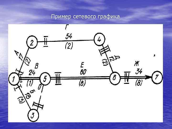 Пример сетевого графика 