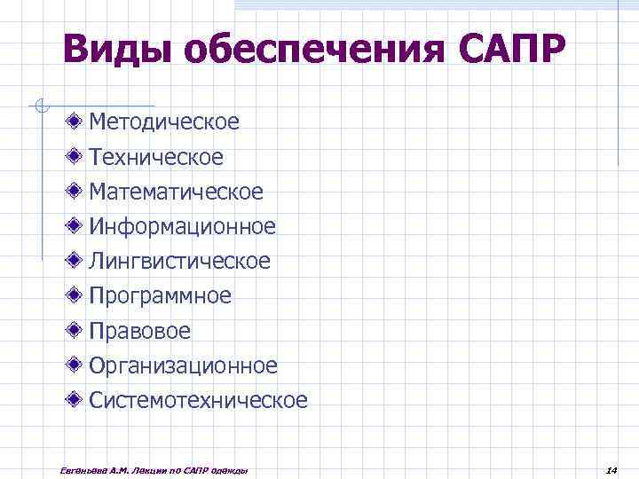 Виды обеспечения САПР Методическое Техническое Математическое Информационное Лингвистическое Программное Правовое Организационное Системотехническое Евгеньева А.