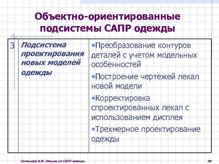 Объектно-ориентированные подсистемы САПР одежды 3 Подсистема • Преобразование контуров проектирования деталей с учетом модельных