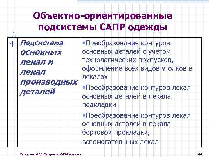 Объектно-ориентированные подсистемы САПР одежды 4 Подсистема основных лекал и лекал производных деталей • Преобразование