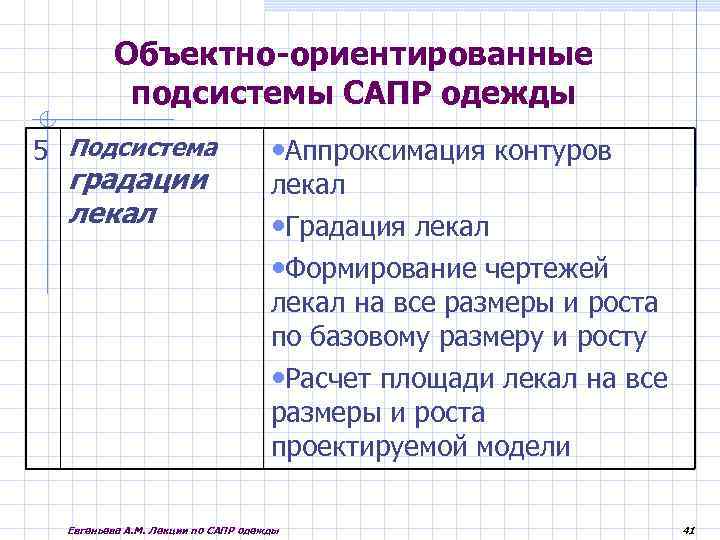 Объектно-ориентированные подсистемы САПР одежды 5 Подсистема градации лекал • Аппроксимация контуров лекал • Градация