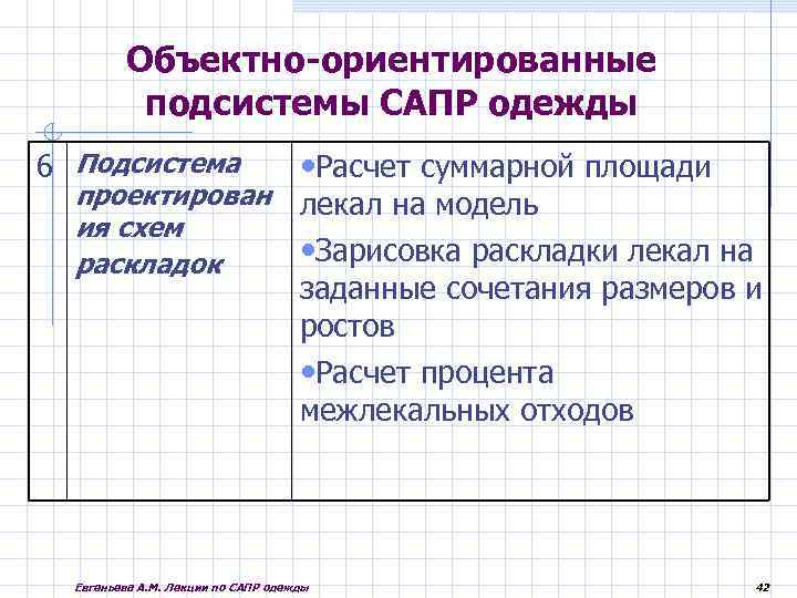 Объектно-ориентированные подсистемы САПР одежды 6 Подсистема проектирован ия схем раскладок • Расчет суммарной площади