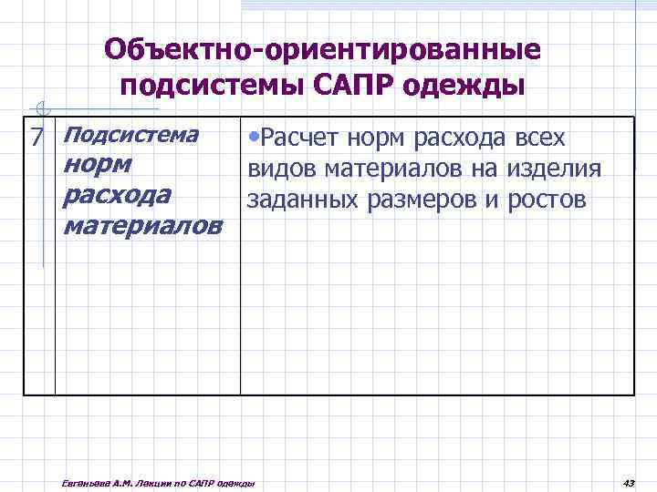 Объектно-ориентированные подсистемы САПР одежды 7 Подсистема • Расчет норм расхода всех норм видов материалов