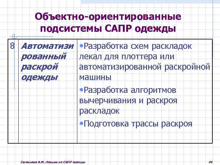 Объектно-ориентированные подсистемы САПР одежды 8 Автоматизи • Разработка схем раскладок рованный лекал для плоттера