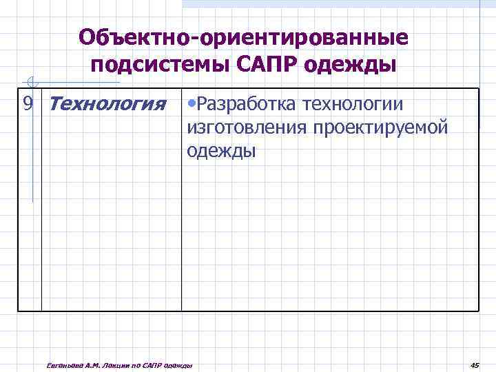 Объектно-ориентированные подсистемы САПР одежды 9 Технология • Разработка технологии изготовления проектируемой одежды Евгеньева А.