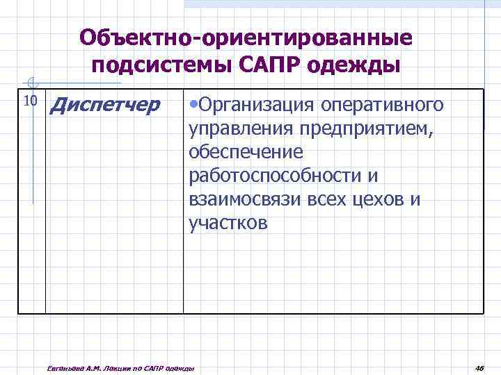 Объектно-ориентированные подсистемы САПР одежды 10 Диспетчер • Организация оперативного управления предприятием, обеспечение работоспособности и